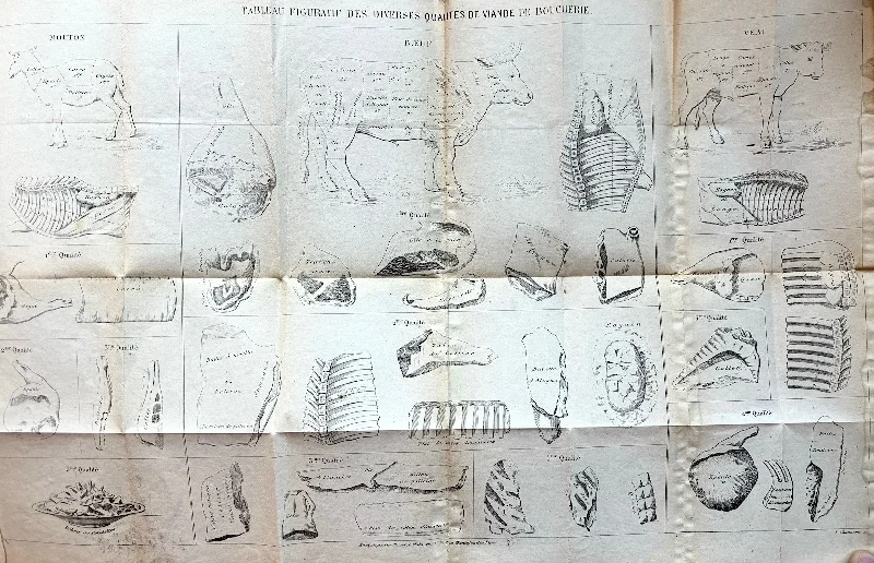 (Charcuerie) G. Hennequin. Nouveau Manuel Complet du Charcutier, du Boucher et de L'Équarrisseur